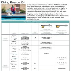 SR Smith 66-209-268S3-1 Diving Board, 8' Fibre-Dive Board Marine Blue 11 SR Smith 66-209-268S3-1 Diving Board, 8' Fibre-Dive Board Marine Blue -Art Swimming Pool 71elox jvml. sl1000 1 1