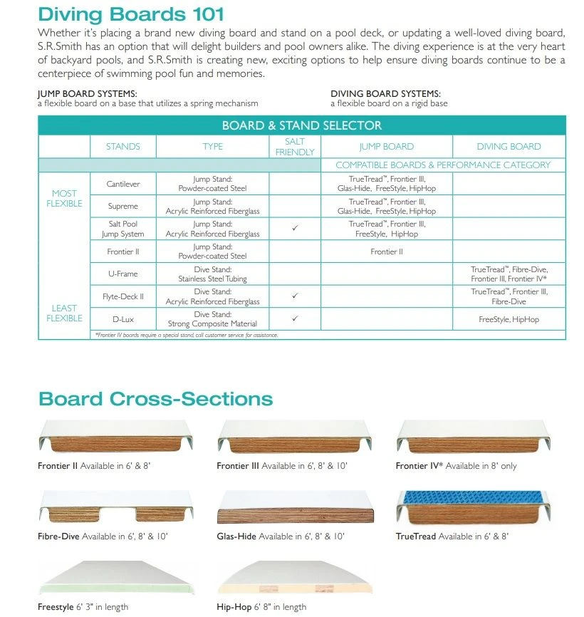 SR Smith 66-209-268S3-1 Diving Board, 8' Fibre-Dive Board Marine Blue 5 SR Smith 66-209-268S3-1 Diving Board, 8' Fibre-Dive Board Marine Blue - Image 3