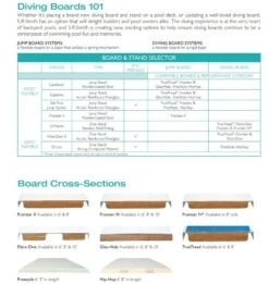 SR Smith 66-209-600S2 Diving Board, 10' Frontier III Diving Board Radiant White -Art Swimming Pool diving board 101 1 17