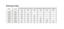 Hayward W3SP2603VSP Super Pump VS Variable Speed Pool Pump 230V 9 Hayward W3SP2603VSP Super Pump VS Variable Speed Pool Pump 230V -Art Swimming Pool hayward sp2600vsp super pump vs data