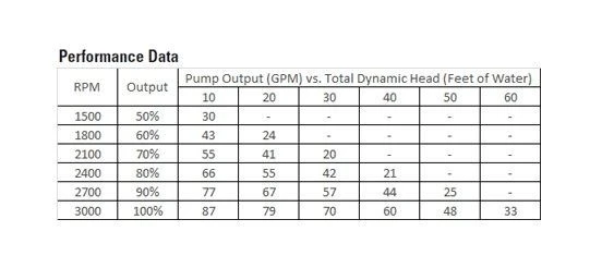Hayward W3SP2603VSP Super Pump VS Variable Speed Pool Pump 230V 6 Hayward W3SP2603VSP Super Pump VS Variable Speed Pool Pump 230V - Image 4