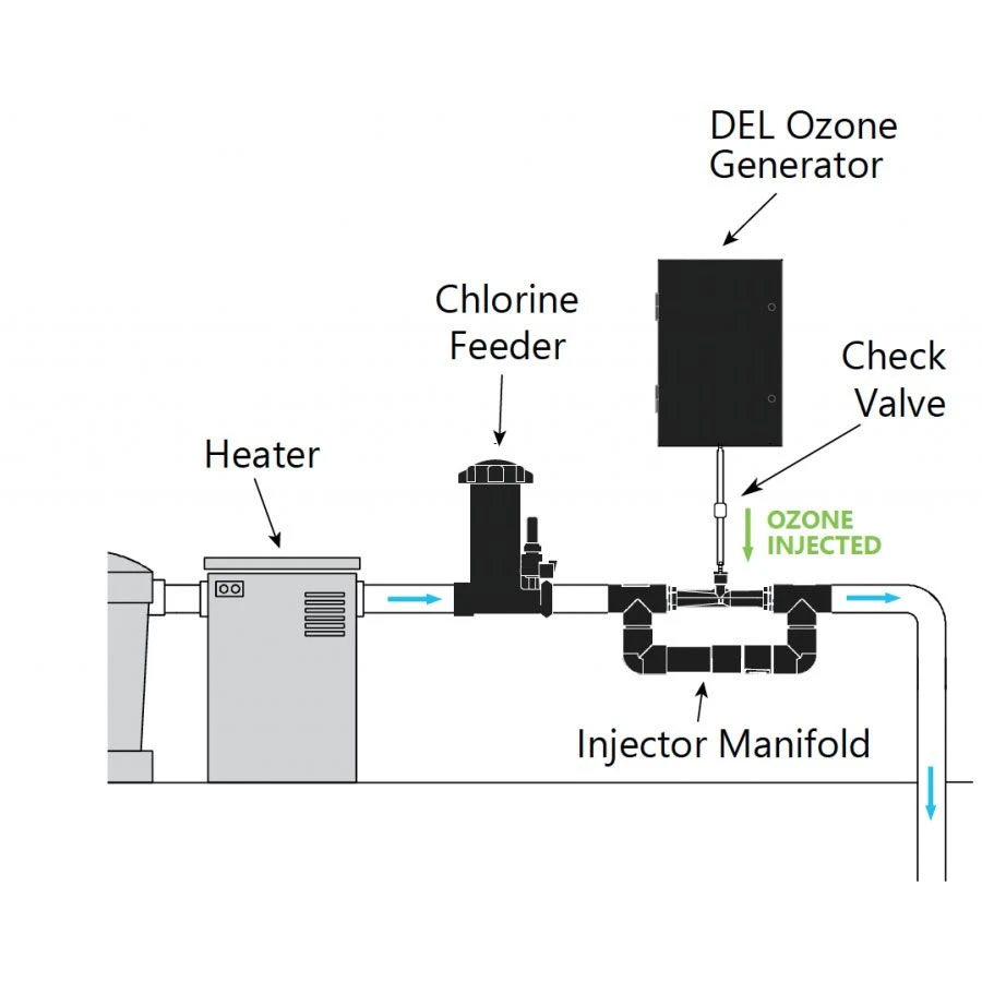 DEL Ozone 50 Ozone Generator For Pool Up To 25k Gallon -120/240V 4 DEL Ozone 50 Ozone Generator For Pool Up To 25k Gallon -120/240V - Image 2