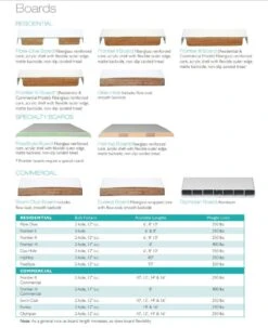 SR Smith 66-209-266S3-1 Diving Board, Fibre-Dive Board, Marine Blue -Art Swimming Pool residential board information sheet 7
